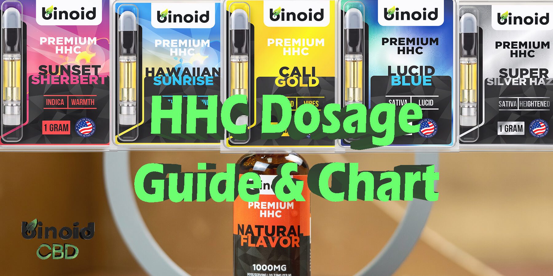 HHC Dosing Chart Binoid CBD